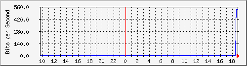 103.212.235.17_vlan-14 Traffic Graph