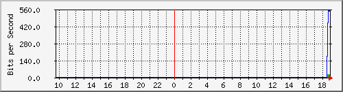 103.212.235.17_vlan-16 Traffic Graph