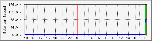 103.212.235.17_vlan-6 Traffic Graph