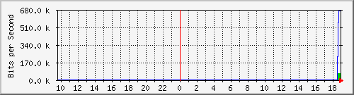 103.212.235.17_vlan-9 Traffic Graph